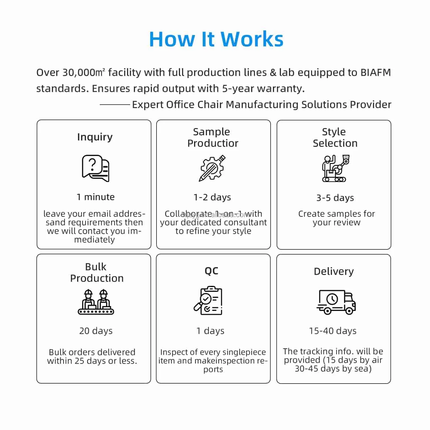 كرسي مكتب مريح كرسي دوار شبكي قابل للتعديل مع دعم قطني ومسند ظهر مسامي لمساحة عمل مريحة