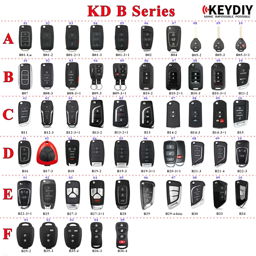 

jingyuqin New Universal Remote Control Key Smart Car Key Fob KD B Series For KD900 KD900+ KD200 URG200 KD-X2 Mini KD