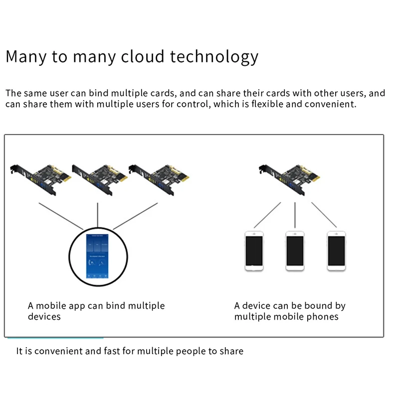 APPLIA-Tuya WIFI Computer Remote Boot Card Remote Control Wireless Switch Module For Computer Work With Google Home Tmall Elf