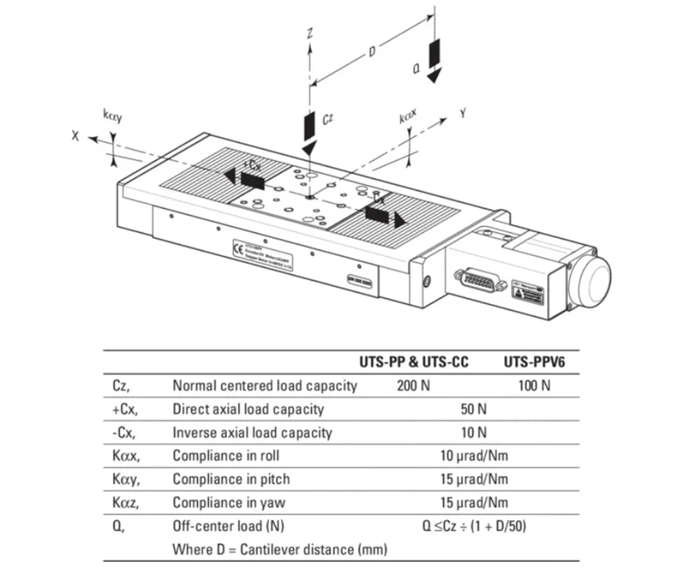 UTS100CC UTS Medium Stroke Steel Linear Stage, 100mm Stroke DC motor