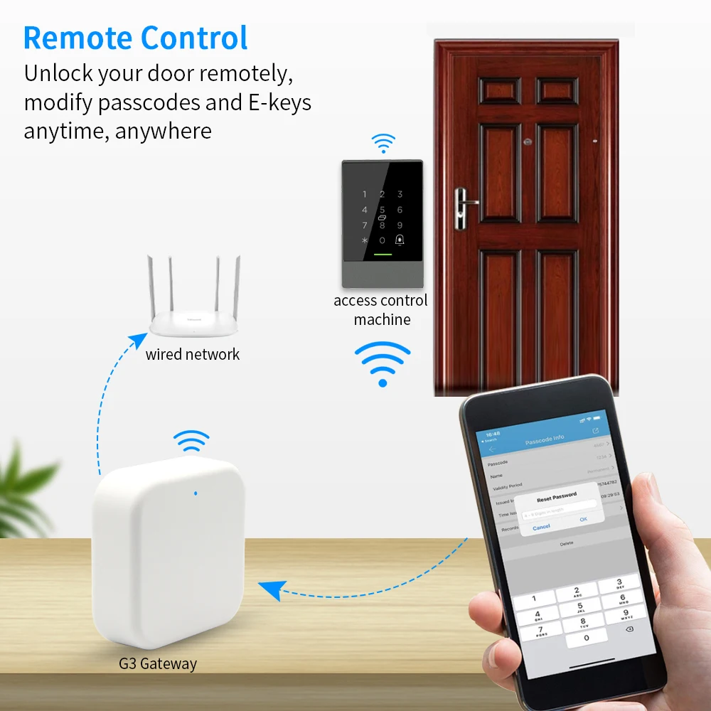 New RJ45 Wired 2.4G Wifi Gateway Converter G3 TTlock App Bluetooth Phone Remote Control Lock Unlock Networking Remote Repeater