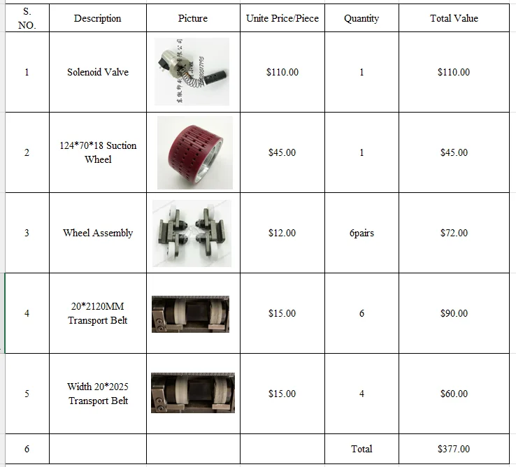 

Запасные части для офсетной печатной машины Ryobi