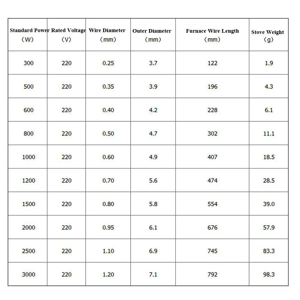 Electric 300/500/600/800/3000W 220V Tool Parts Stove Resistance Wire Furnace Heating Heater Wires Element Coil