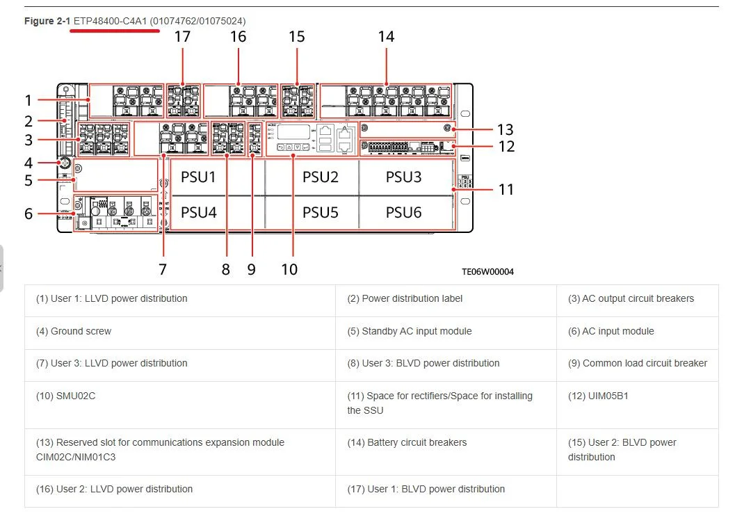 Sistema de energía de telecomunicaciones integrado ETP48400-C4A1, modificar el precio según la configuración específica