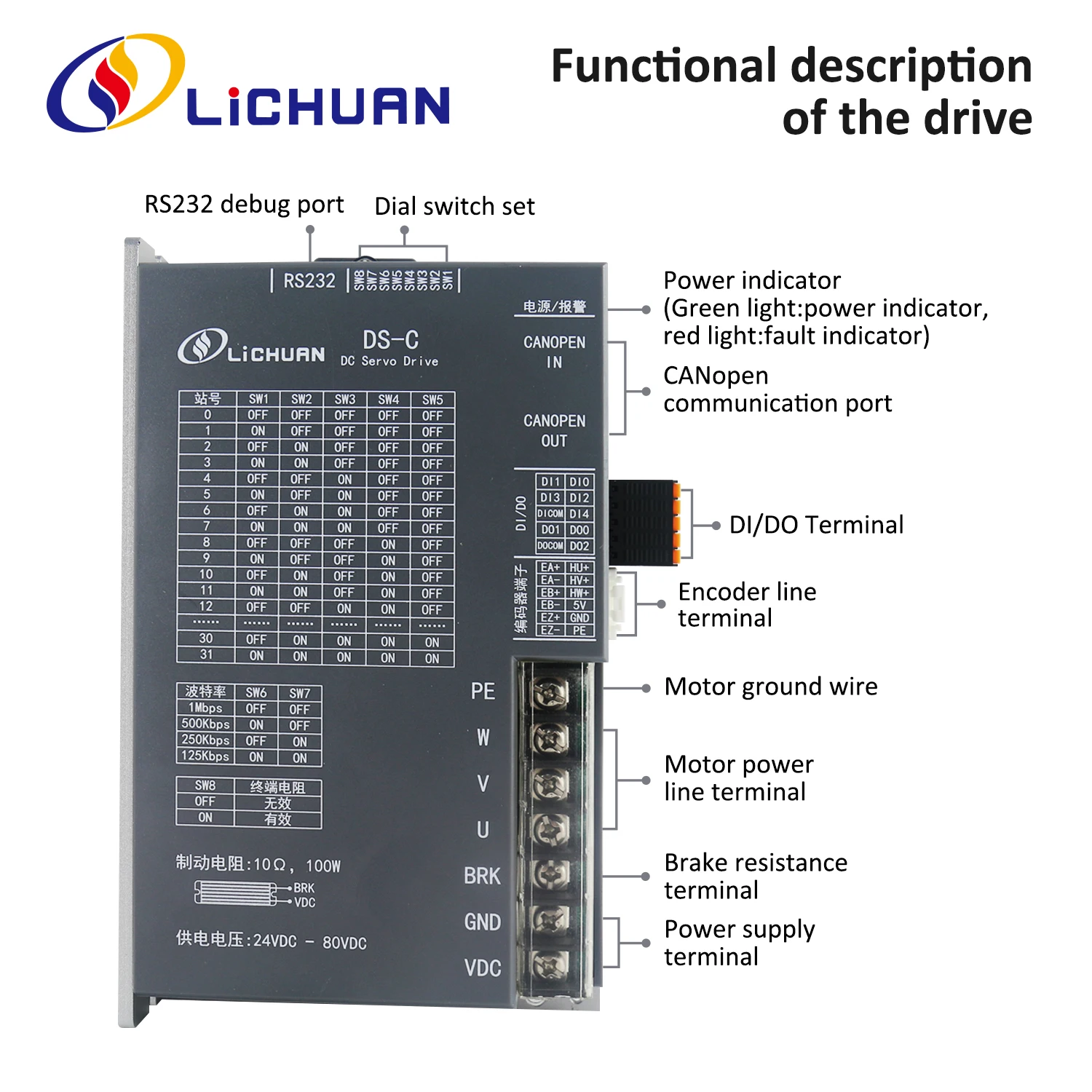 Lichuan DS-C LowVoltage 750W Servo Motor Driver Controller 48V 19A 3000RPM IP65 2.4N.m DC Servo Motor Drivers Kit for New Energy