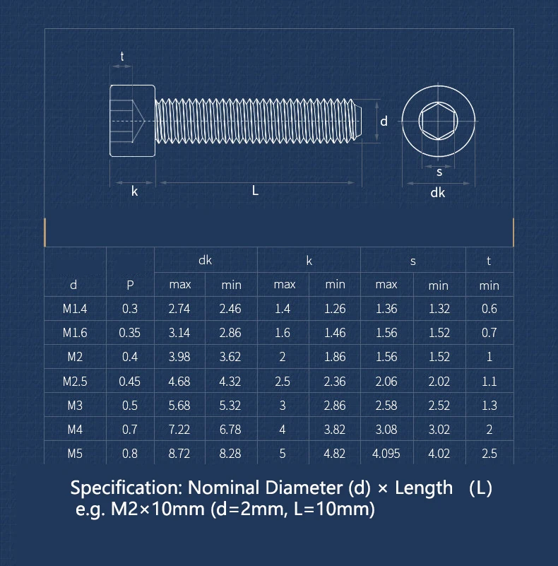 M1.4 M1.6 M2 M2.5 M3 M4 M5 12.9 Grade Carbon Steel Allen Screw Hexagon Hex Socket Cap Head Screw Bolts Cap Screw