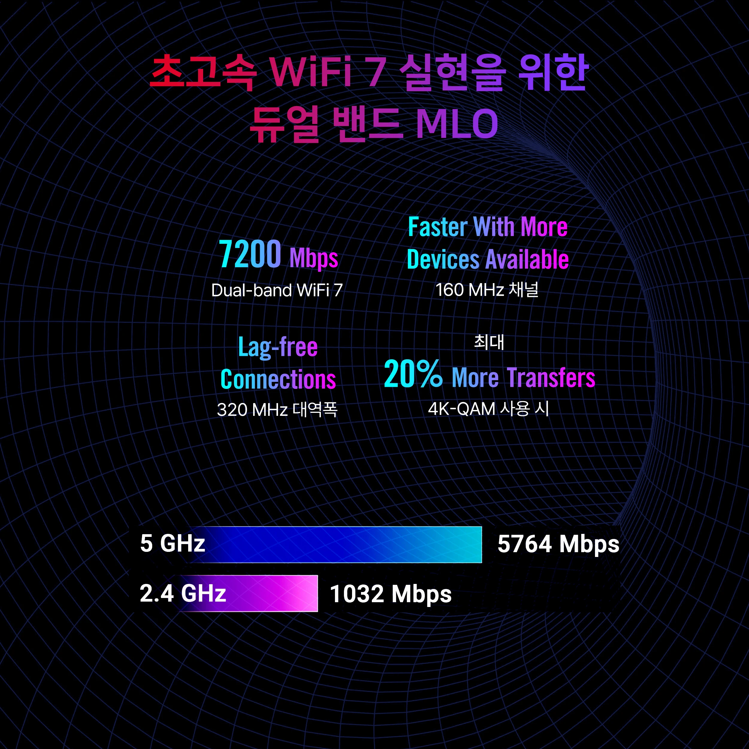 راوتر لاسلكي Asus Rog Strix Gs-Be7200X (سلكي/لاسلكي) #3