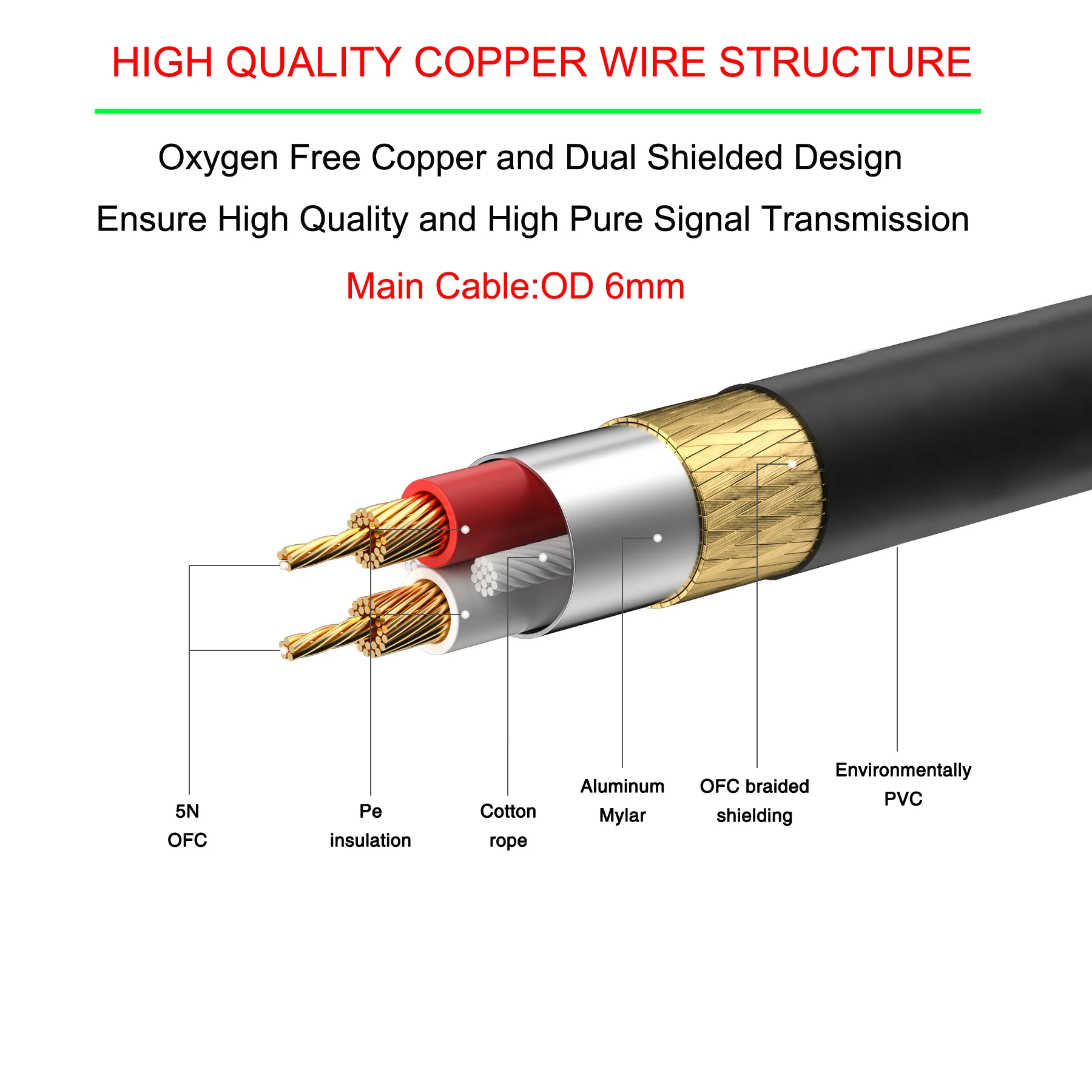 Bochara Gold Plated 3.5mm Stereo to Dual 6.5mm Mono OFC Audio Cable OD6mm Dual Shielded 1m 2m 3m