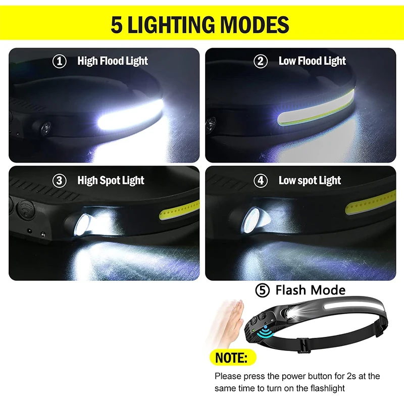 Intelligent Sensing LED Headlight, USB Charging, Waterproof, Cob, Outdoor Camping, Hiking, Fishing, New