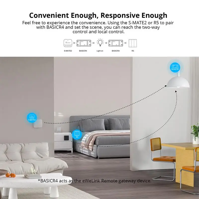 Sonoff Basic-R4 Mini Wifi Smart Switch aggiornato Basicr2 Magic Switch Mode supporto LAN Home Assistant Alexa Alice Ewelink Remote