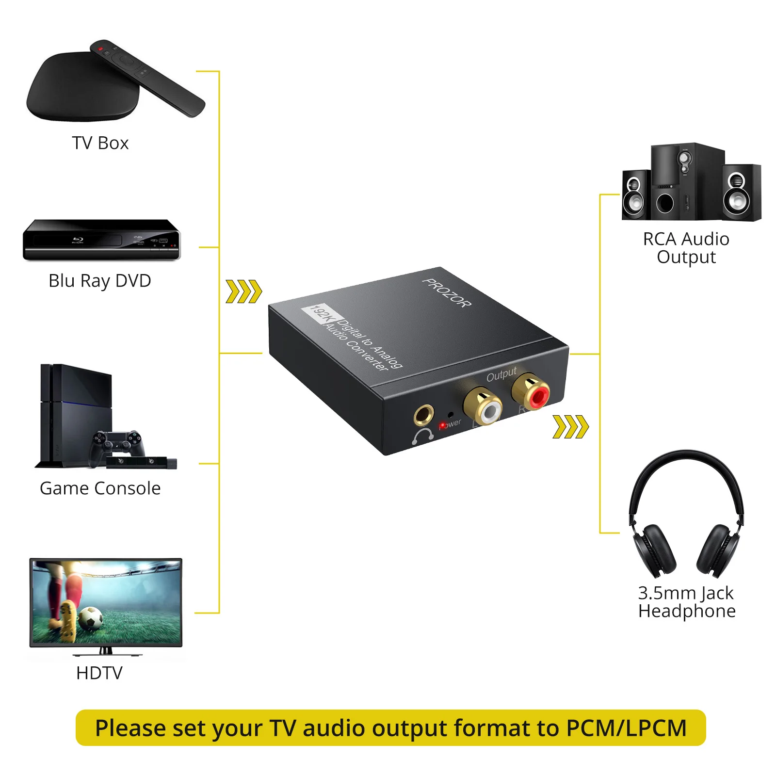 192kHz DAC Converter Digital to Analog Audio Converter Coaxial Toslink to Analog Stereo L/R RCA 3.5mm Audio Adapter for DVD