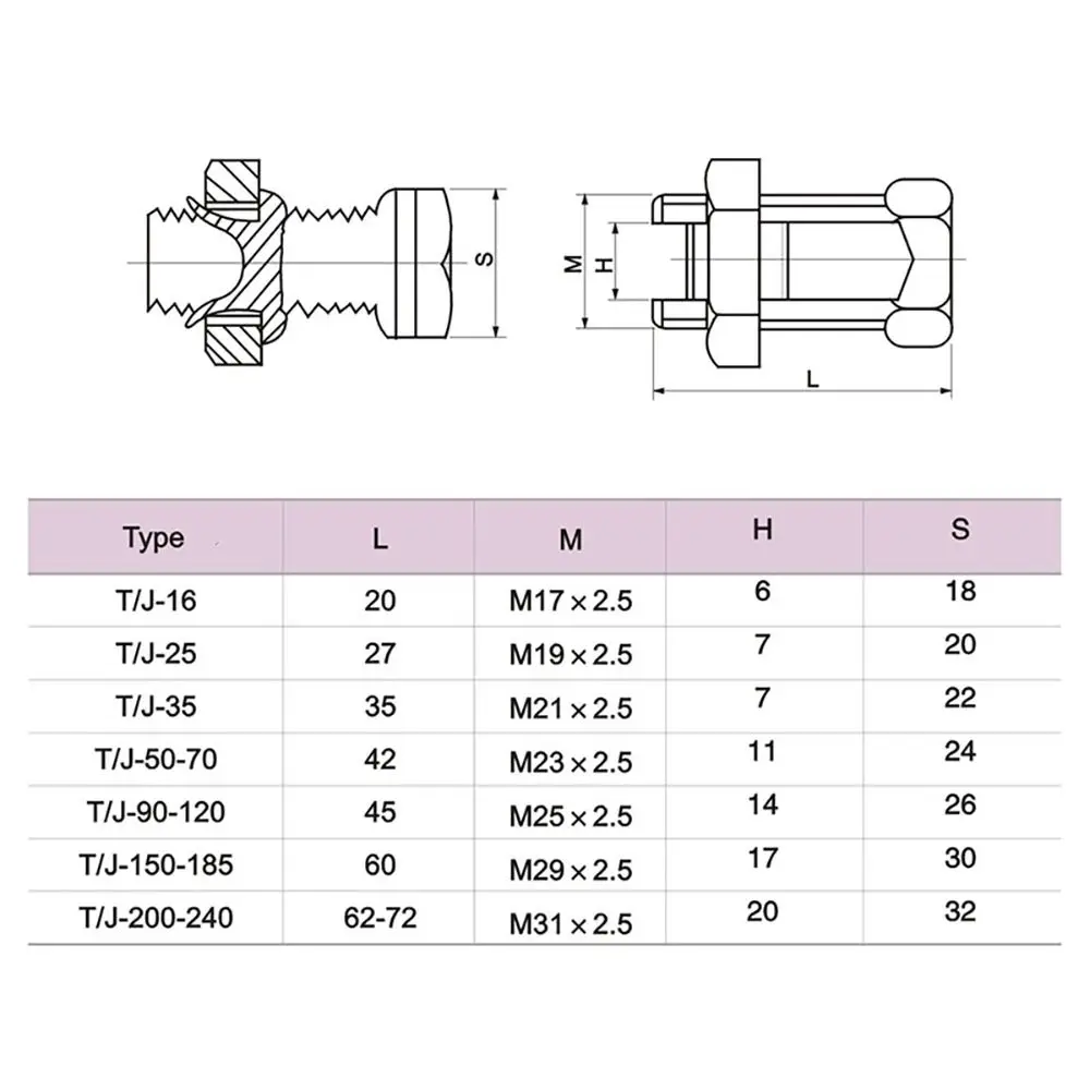 Antenna Grounding Connector Copper Split Bolt Connector Rose Gold Copper Bolt Clamp Cord Bolt Cable