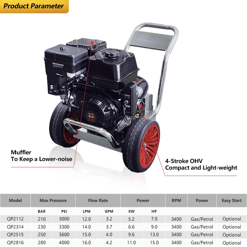 كو هونغ 15hp غسالة الضغط الفولاذ المقاوم للصدأ غسالة الضغط 3600psi 4400 Psi 4 Gpm غسالة الضغط الغاز