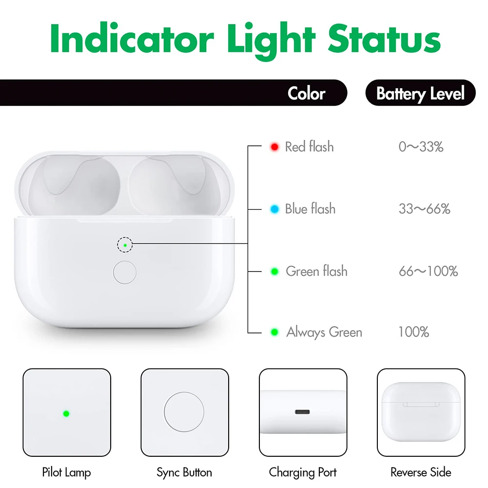 علبة شحن لأجهزة AirPods Pro 2nd 2022 & 1st 2019 Gen 450mAh صندوق شاحن مع زر مزامنة الاقتران بلوتوث لمنفذ IOS/Type-C