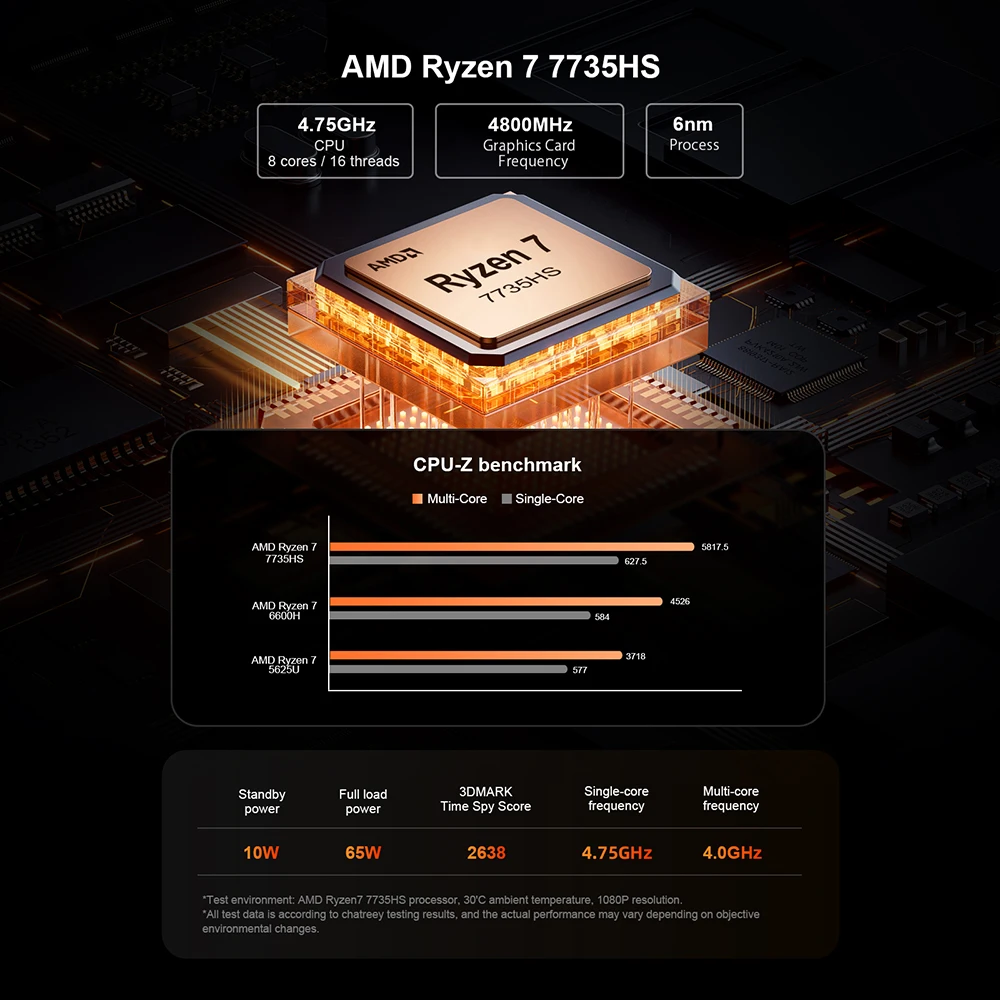 Chatreey AN3P Mini PC R7 7735HS 680M Komputer stacjonarny do gier z WiFi 6/Bluetooth 5.2/HDMI/DP/USB 3.2