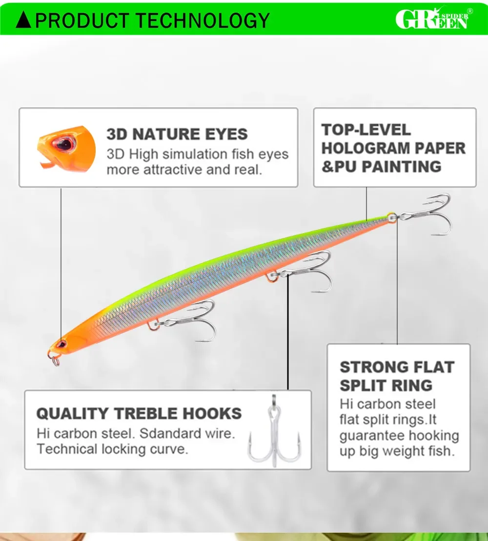 GREENSPIDER Neue Köder Bleistift Angeln Lockt Sinking 175mm/50g Köder SeaBass Barsch Lange Casting Künstliche Harten köder – Detail 4