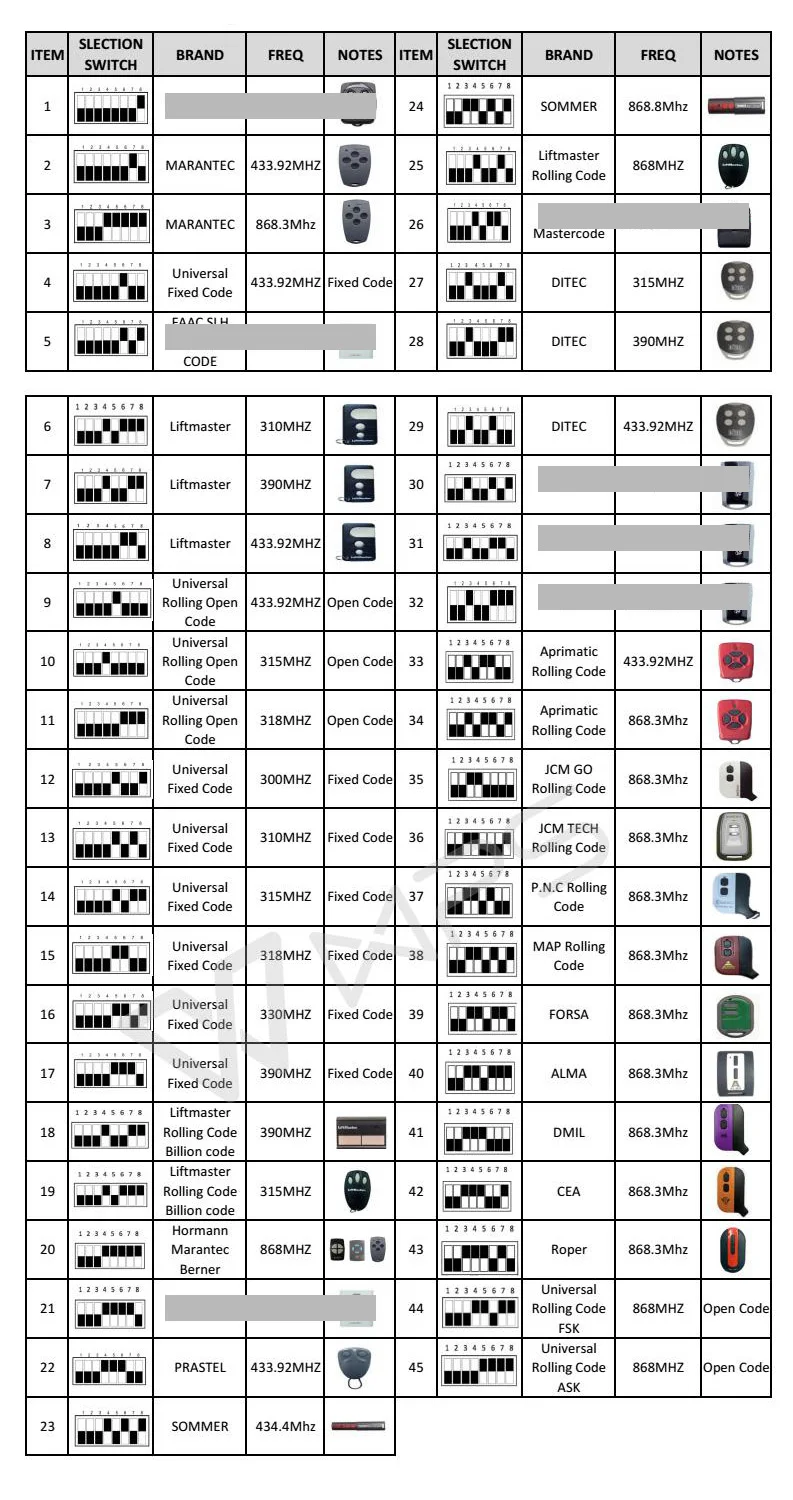 ガレージドアスイッチ,ユニバーサルリモコン,レシーバー,doorhan,sommer,cardin,marantec,ditec,rx,マルチ,300-900mhz