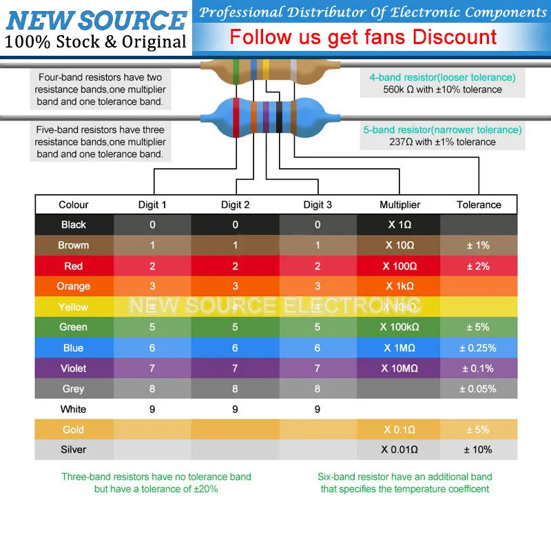 1/4W 1% Metal Film Resistor Sample Book 122/140Values 0.25W 1R~10M Ohm Assorted Resistor Kit Pack Newsource
