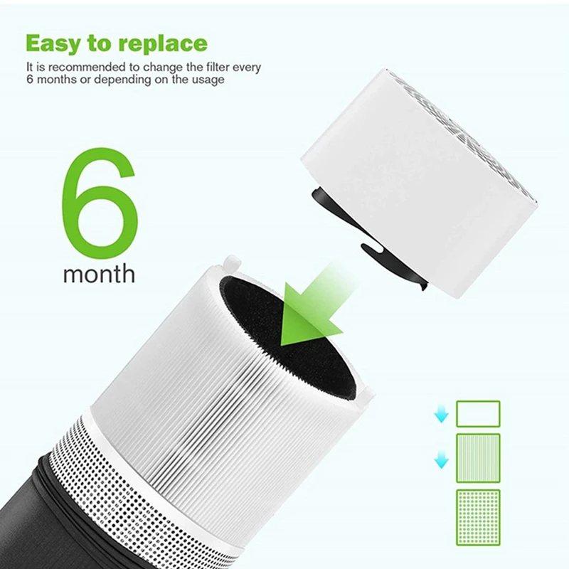 Air Purifier Filter Replacement 411 For Blueair Blue Pure 411+,411 Auto & Mini HEPA Particle And Activated Carbon Filter