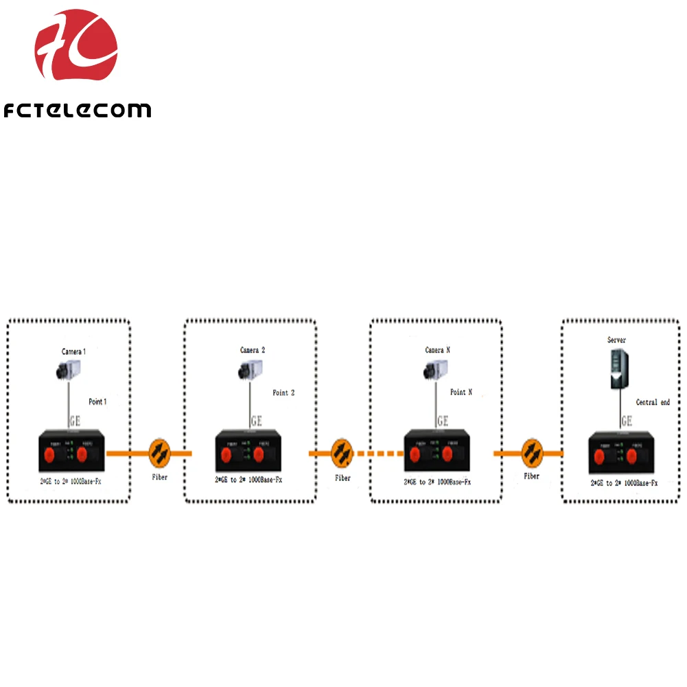 

Мини-медиаконвертер, 2-портовый медиаконвертер Gigabit Ethernet 10/100/1000M в оптоволоконный медиаконвертер 1000M