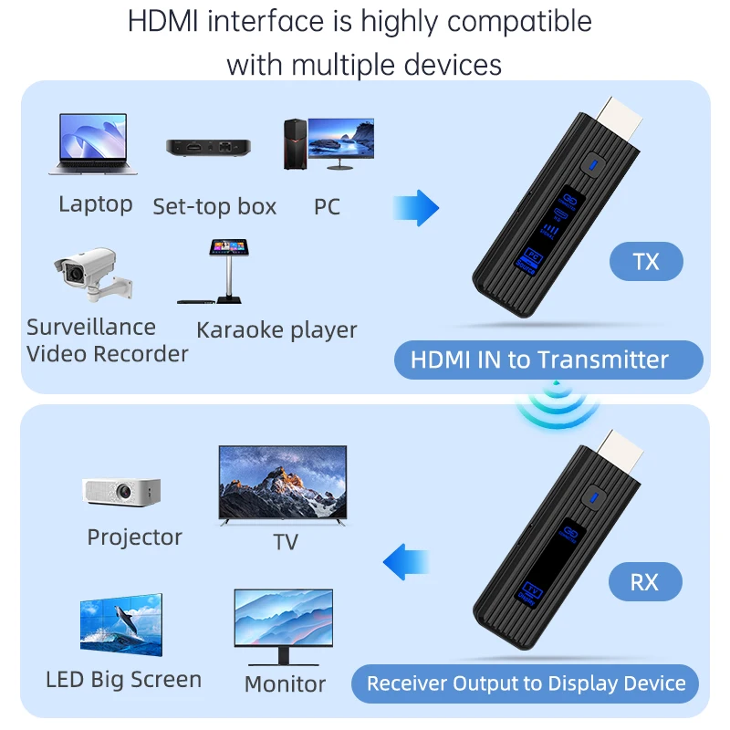50M 1080P@60Hz HDMI 무선 비디오 오디오 송신기 수신기 확장기 PC에서 프로젝터 및 모니터까지 무선 디스플레이 어댑터