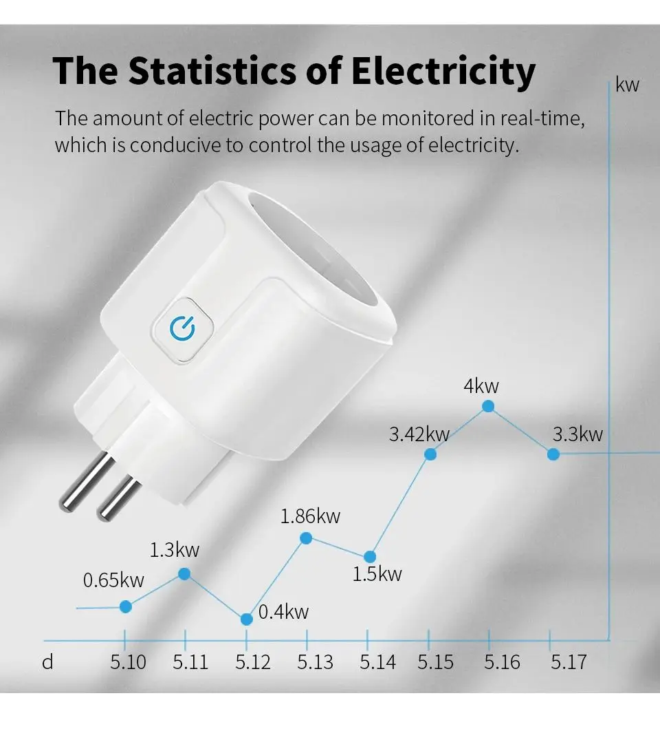 Presa WiFi Tuya 20A Smart Plug EU con funzione di temporizzazione di monitoraggio dell\'alimentazione presa intelligente funziona con Alexa,Google