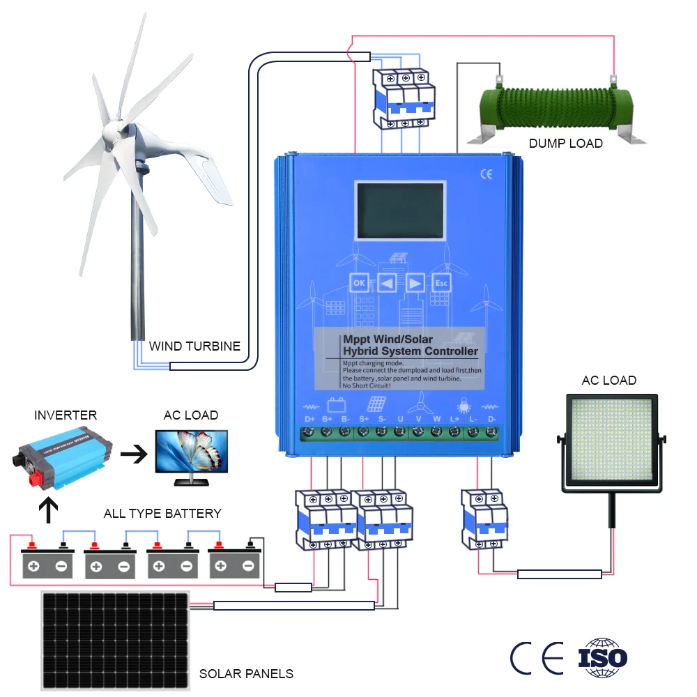 Polen liefert 6kW MPPT Windenergie-Hybridsystem-Laderegler mit automatischer Anpassung für 12V 24V und 24V 48V.