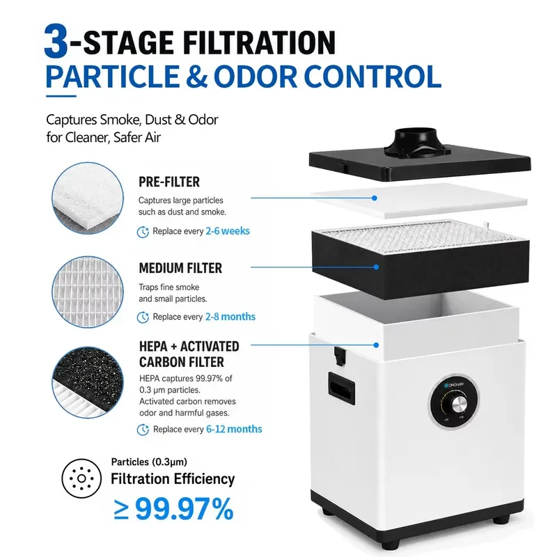 150W Mobile Air Purifier with HEPA Filter for DTF Mini Curing Oven Welding Smoke Dust Odor Removal Industrial Air Cleaning
