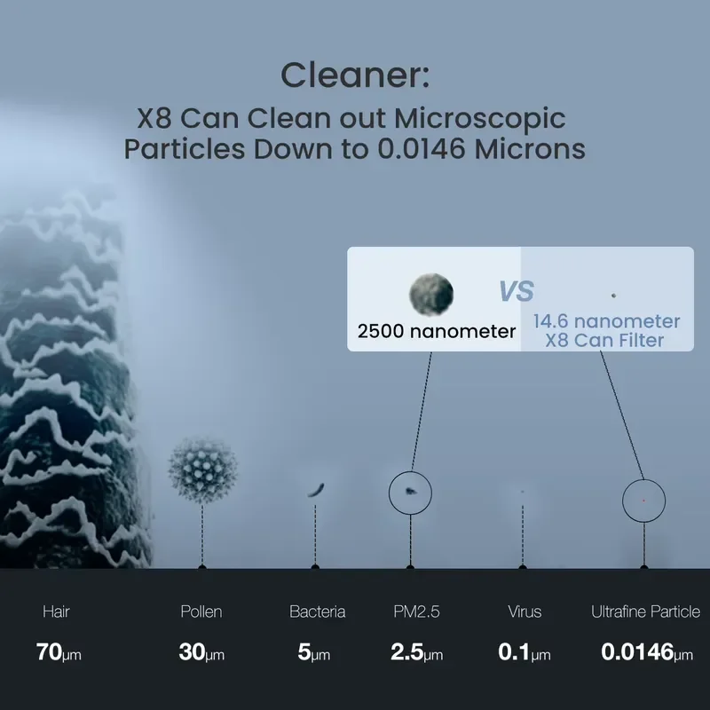 for X8 Powerful Purification Smart Air Purifier  New Environmental  Protection Home Office Dust Removal