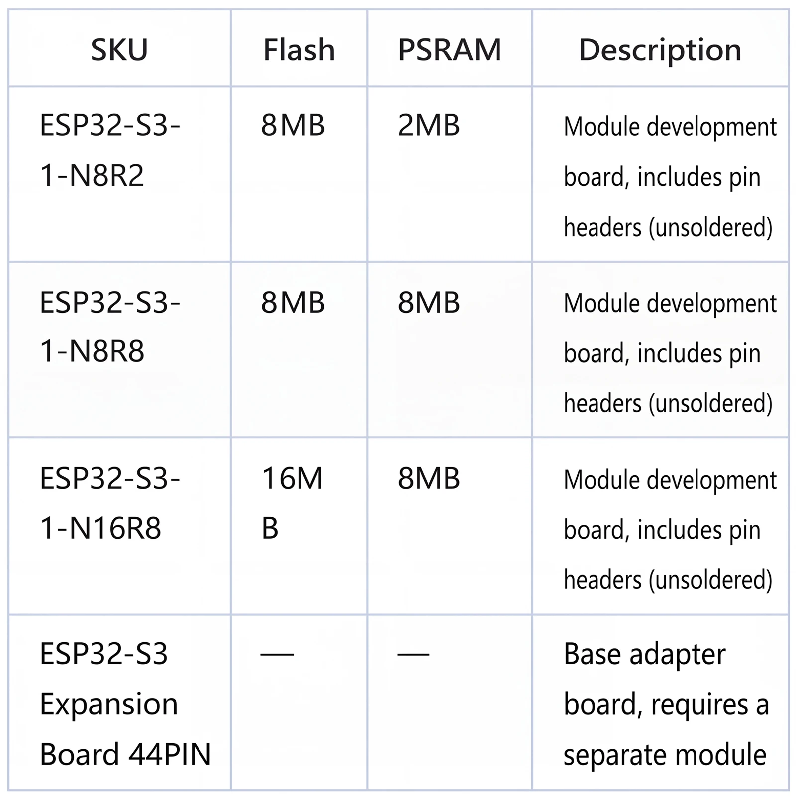 ESP32-S3 N16R8 N8R8 DevKit Dual-Core Xtensa LX7 240MHz WiFi Bluetooth 5.0 USB-C CH343 GPIO-Board für Arduino MicroPython – Detail 1