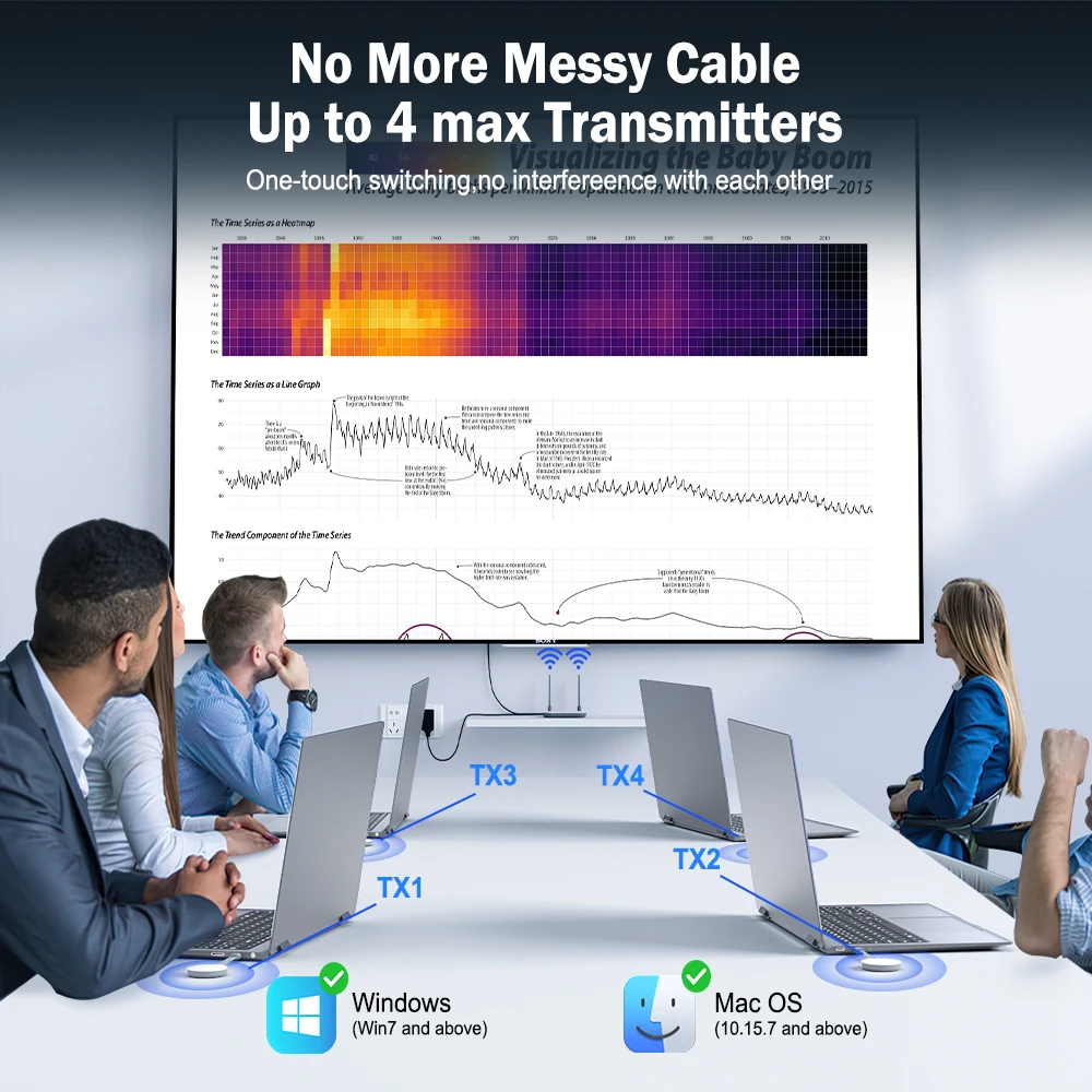 Lemorele Wireless USB/HDMI Video Sender & HDMI/VGA Empfänger Extender Display Adapter Dongle für TV-Monitor Projektor