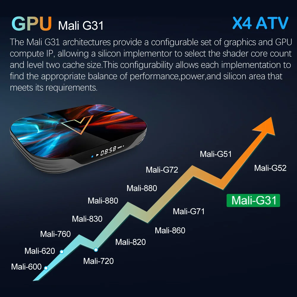 VONTAR X4 ATV androidtv 11.0 Smart TV Box Amlogic S905X4 Google Voice Input 4K @ 60fps 1000M LAN Dual Wifi DDR3 4GB 32G/64G/128GB