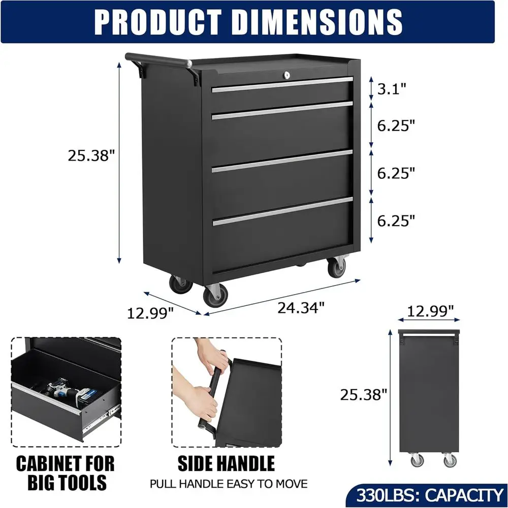 description
