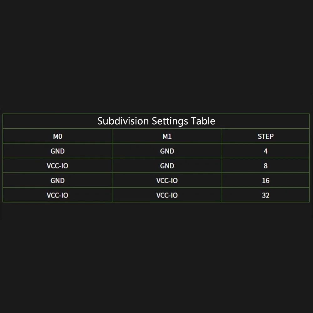 TMC2226 2226 Stepper Motor Driver StepStick 3D Printer Parts 2.5A UART Ultra Silent Replace TMC2209 TMC2208