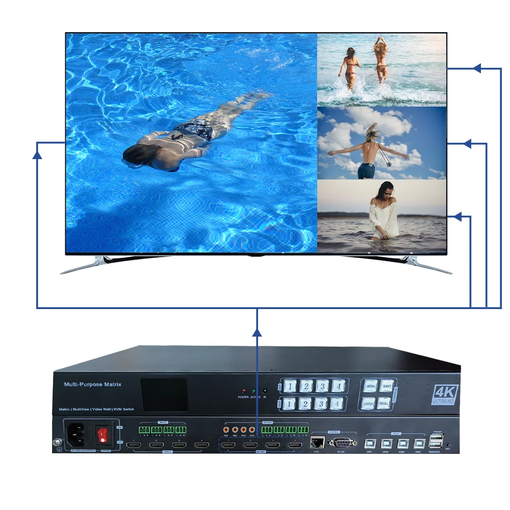 4  Inputs 4 Outputs Seamless  Matrix  Lcd HDMI 4K60 EDID Video Wall Controller 1X3 1X4 Video Hdmi Matrix