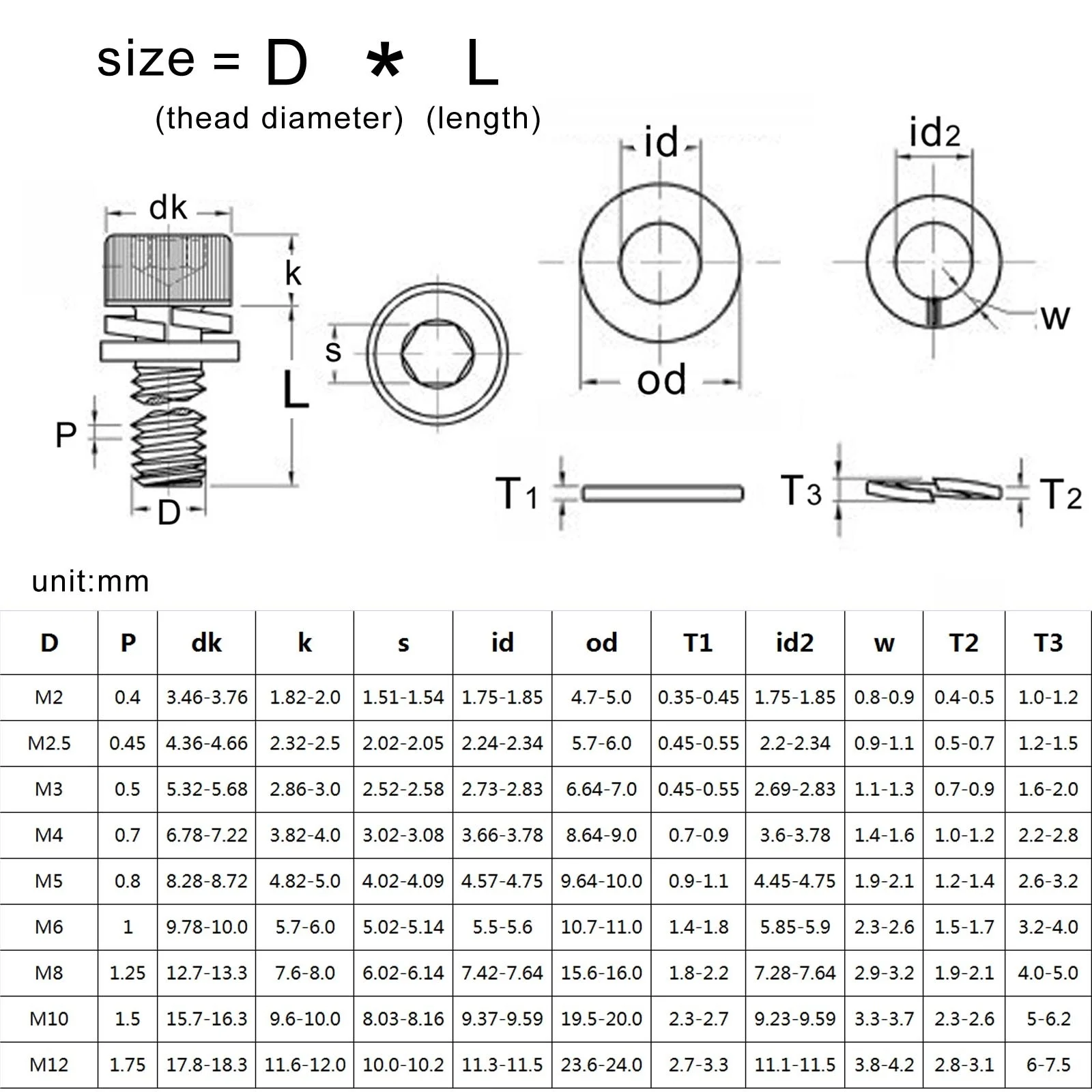 M3 M4 M5 M6 M8 M10 12 Schwarz Grade 12,9 Stahl Allen Hexagon Hex Buchse Kappe Kopf SEM Schraube Flache washer Frühling Dichtung Montieren Bolzen – Detail 1