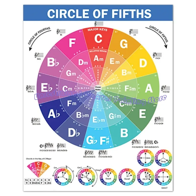 البيانو القيثارة وتر ملصق الرسم البياني الموسيقى التعليمية المرجعية للمبتدئين تعلم التقدم الفصول الدراسية صور معلقة