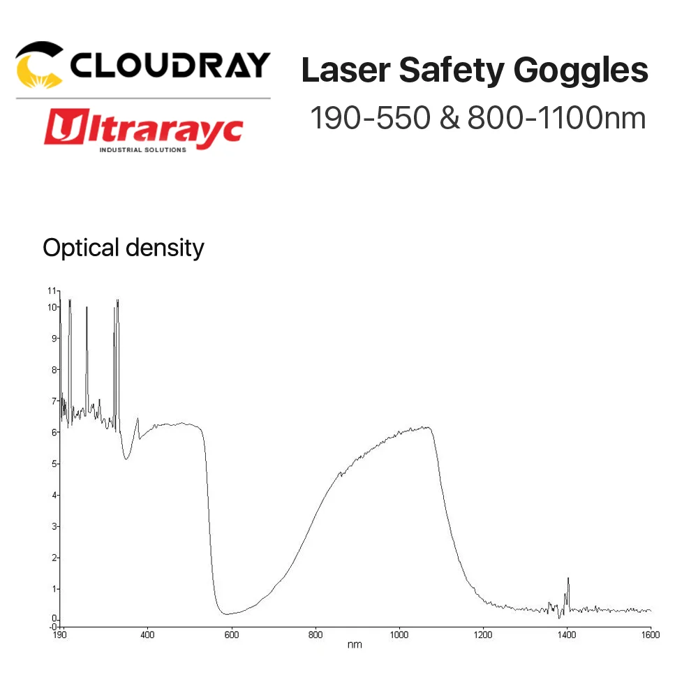 Ultrarayc 355 & 532nm Laser Goggles Medium Size Type B Protective Glasses Shield Protection for UV & Green Laser Safety Goggles