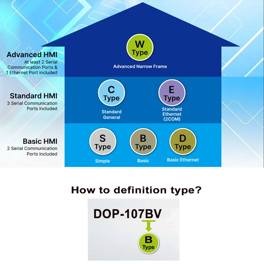 Delta DOP 107BV 107CV 107EV 107EG 107DV 107WV 7 Zoll HMI DOP107BV DOP107EV DOP107EG DOP107DV DOP107WV Mensch-Maschine-Schnittstelle – Detail 12