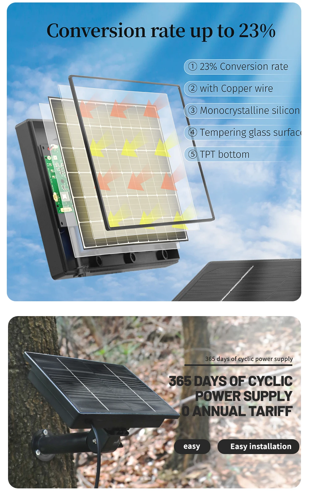Kit Panneau Solaire 4W 18000mAh D4R - IP66, Charge 5V/2.4A Pour Caméra Sécurité, Lampe Jardin