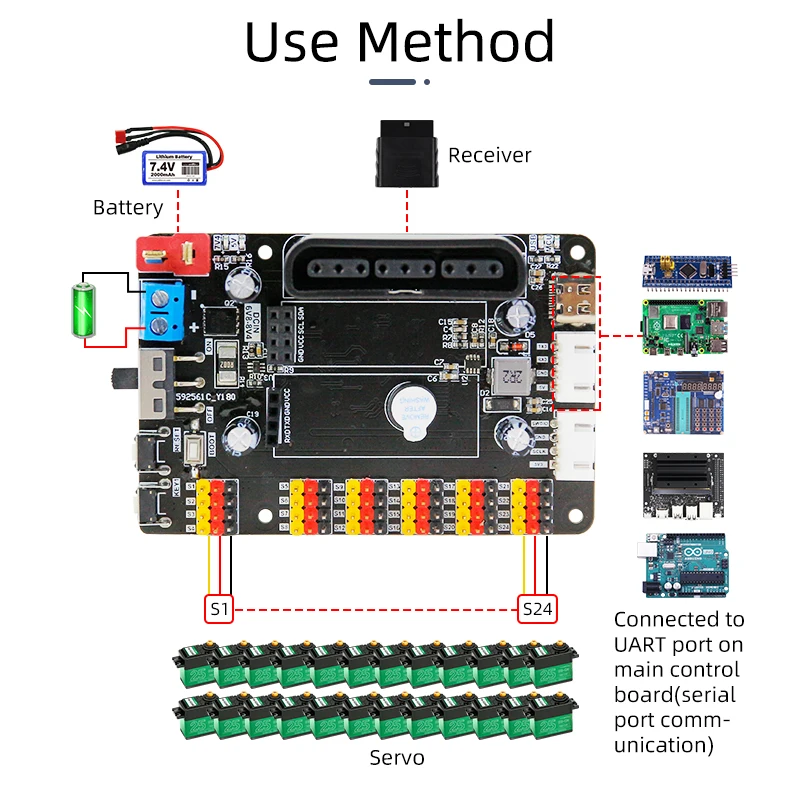 Placa de depuración de Servo PWM de 24 canales, herramienta de módulo controlador de Motor con Chip STM32F103RCT6 para Kit de coche RC RobotArm electrónico DIY