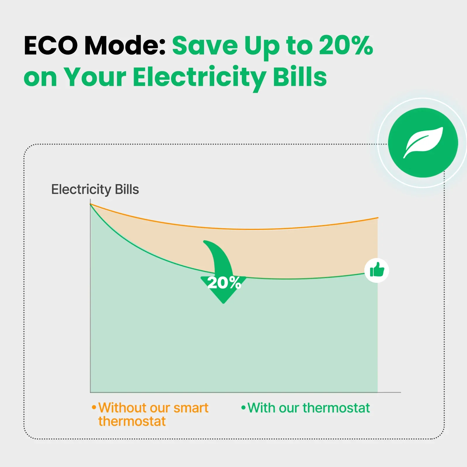 MOES Tuya ZigBee termostat pintar, kontrol suhu kamar Air/lantai listrik pemanas Gas Boiler bekerja dengan Alexa Google Home