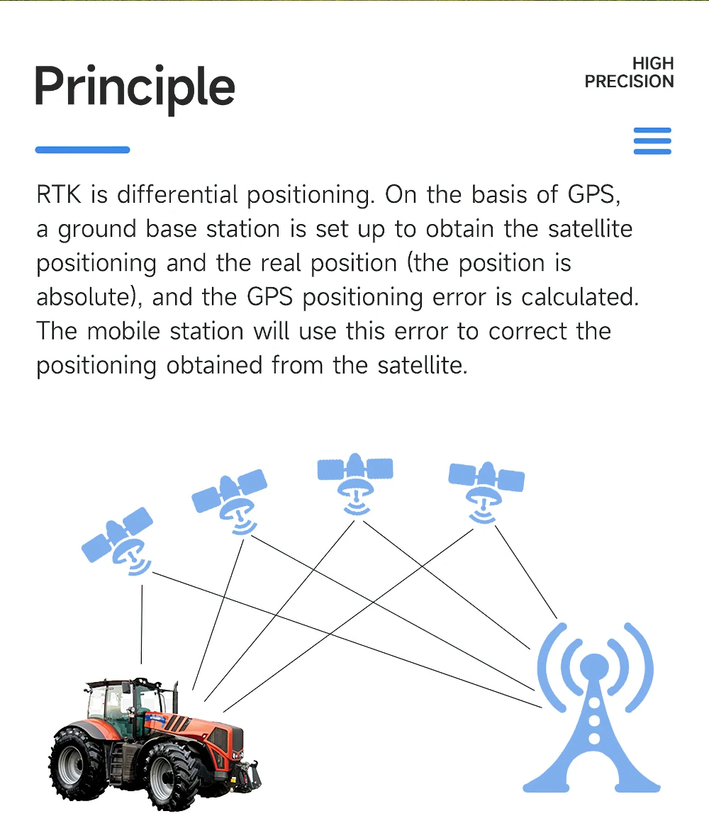 WITMOTION RTK high-precision ZED-F9P car navigation UAV GPS module differential positioning and orientation