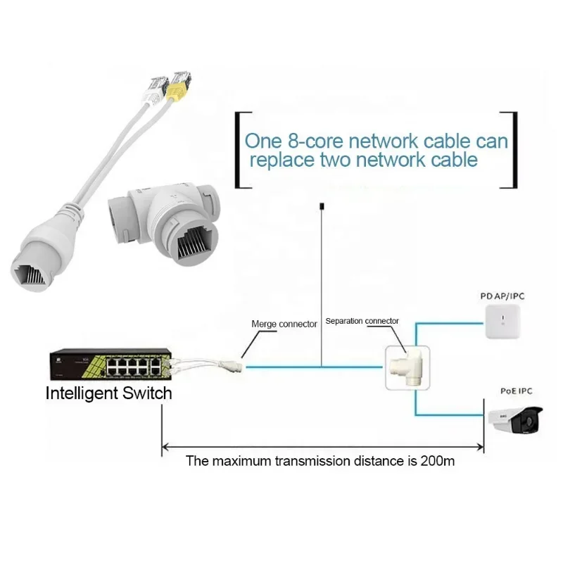 

Разветвитель POE 2-в-1, разъем для сетевого кабеля, трехсторонний разъем RJ45 для установки камеры безопасности, передачи и кабели, 1 шт.