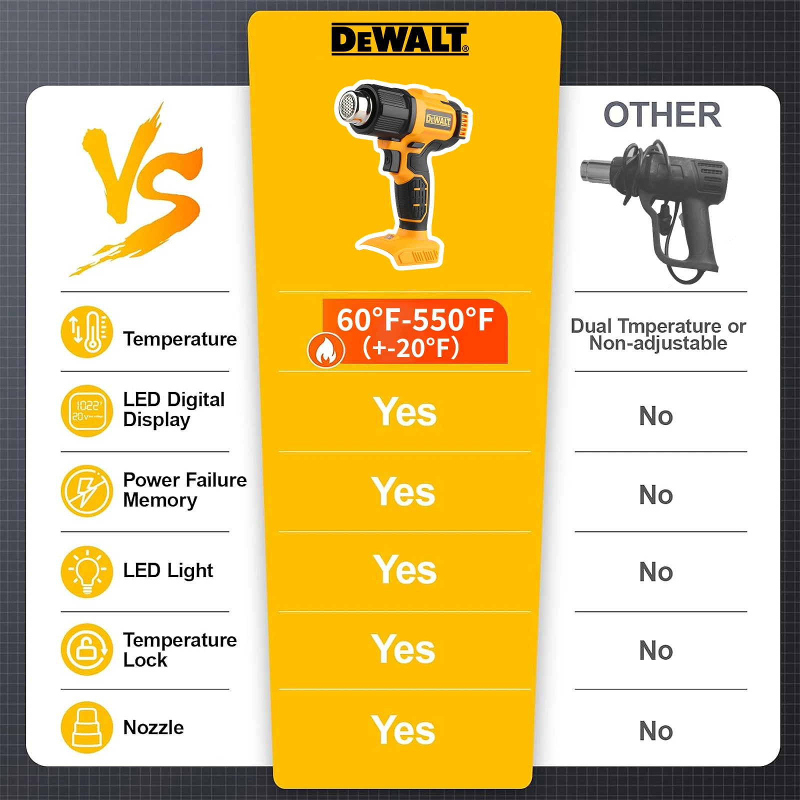DeWALT DCE530 20V Handheld Hea - Heat Gun Paint Strip review and price