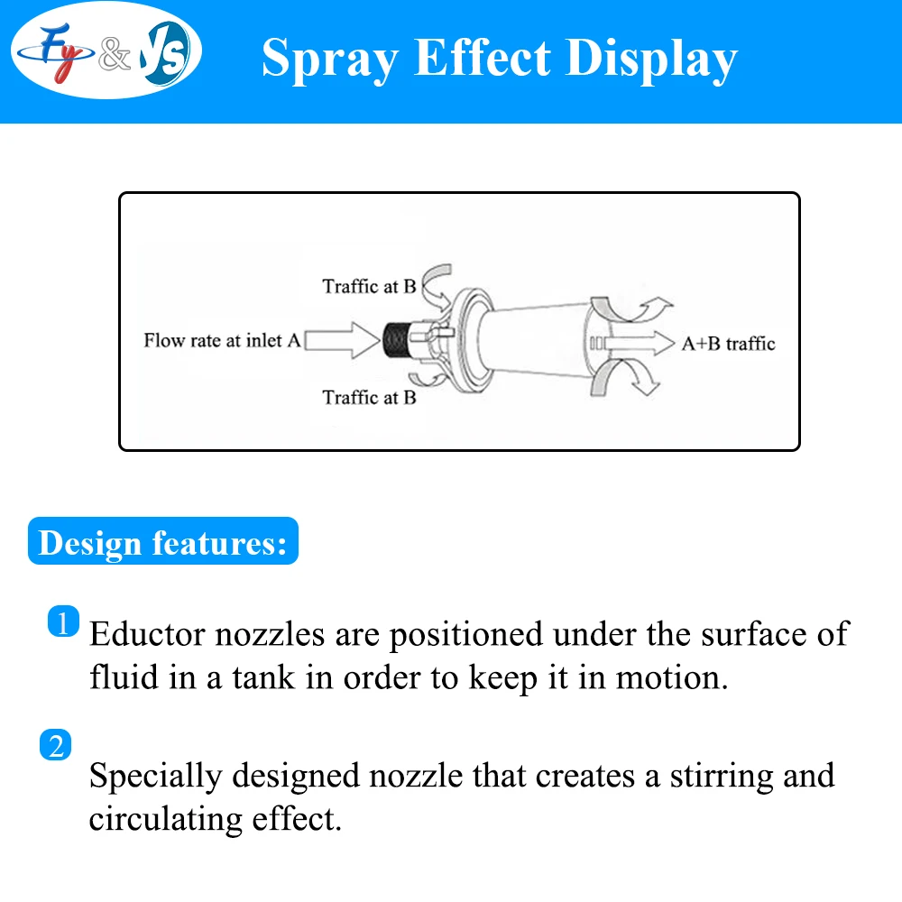 316SS Mixing Fluid Spray Nozzle,Tank Eductor Liquid Mixing Jet Eductor Nozzle,Venturi Eductor Nozzle