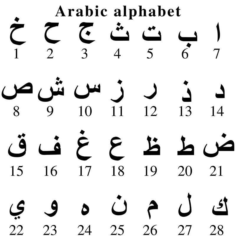 Custom Arabic Alphabet Necklace Pearl Alphabet Pendant Hollow-Out Name Necklace Islamic Jewelry Ramadan Gifts Women's Jewelry