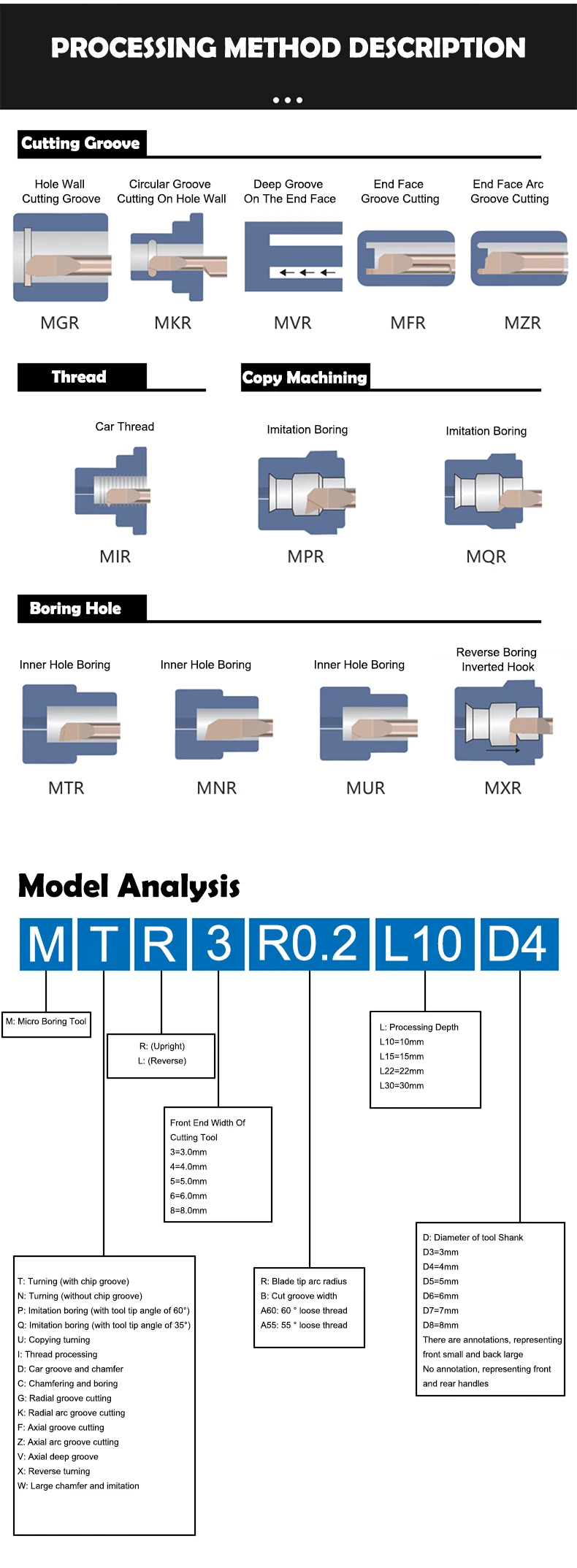 AZZKOR MTR Bohrwerkzeuge mit kleinem Durchmesser, Wolframstahl-Hartmetall-CNC-Maschinen-Bohrwerkzeug, seismisch widerstandsfähiges Innenbohr- und Drehwerkzeug – Detail 10
