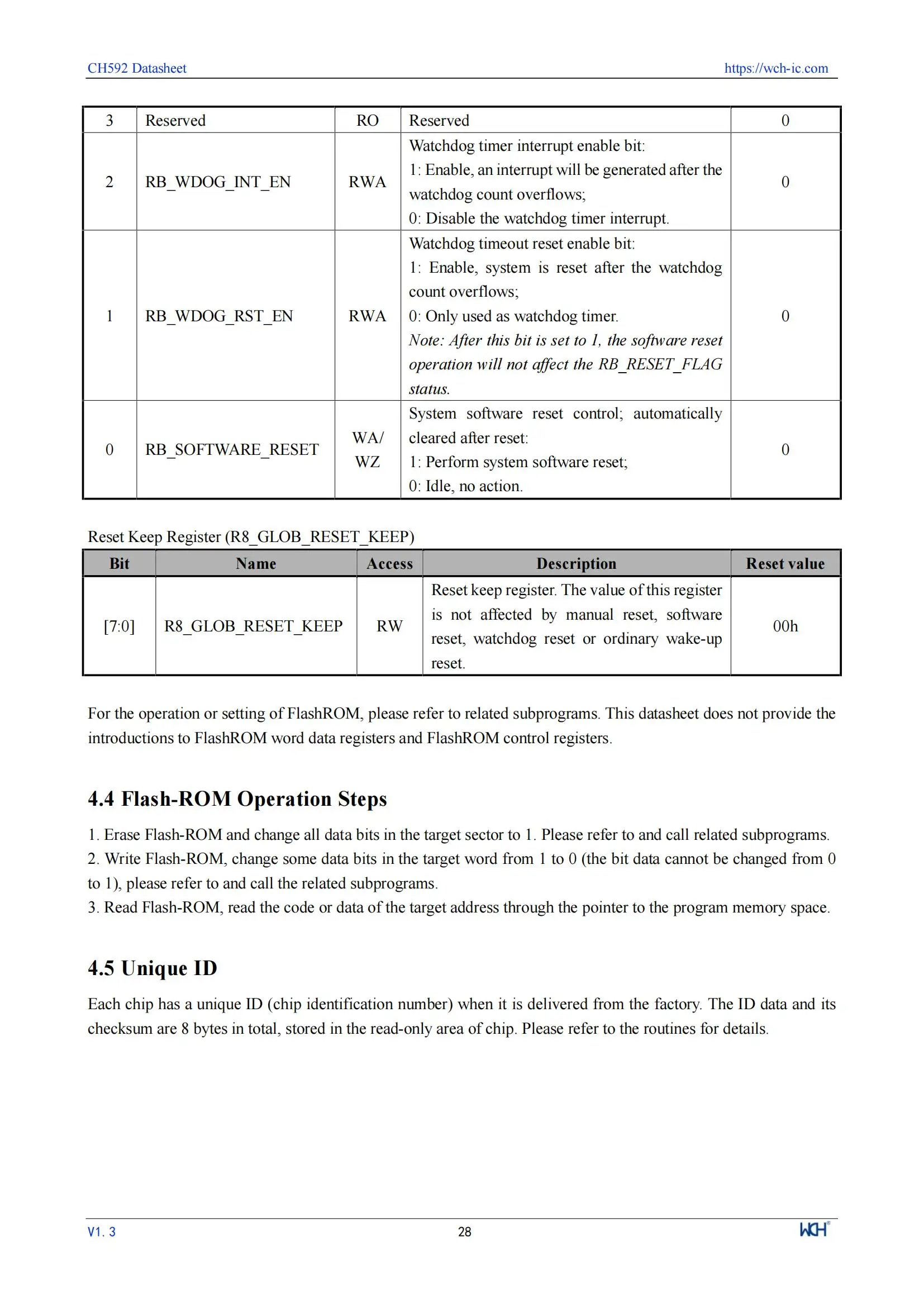 10 Teile/los WCH CH592 CH592X CH592F Mikrocontroller, RISC-V Core BLE 5,4 MCU – Detail 32
