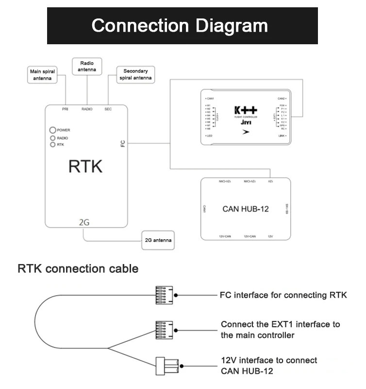High Precision RTK Receiver RC Parts for Jiyi RTK Agricultural Spray Drone